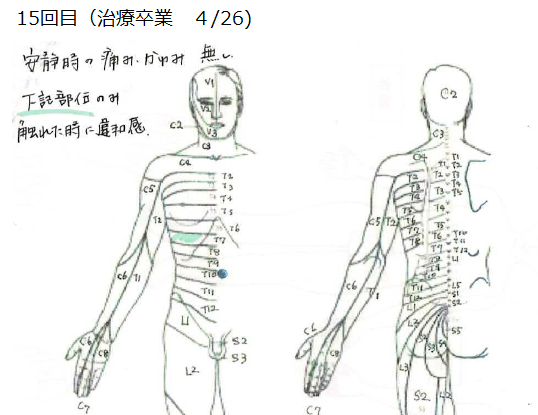 【15回目治療卒業】4月26日